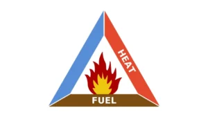 What is fire? Fire Triangle, Fire Tetrahedron And Safety Prevention